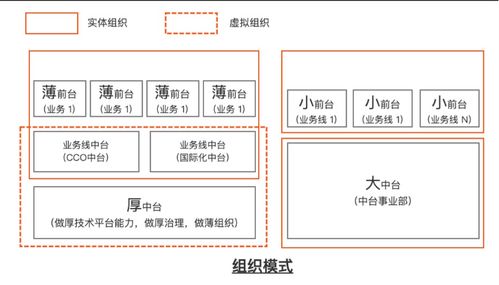 阿里云BizWorks重磅發(fā)布 業(yè)務(wù)中臺(tái)邁入新階段，賦能通信系統(tǒng)開發(fā)集成