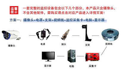 安防監(jiān)控新選擇 高清紅外監(jiān)控?cái)z像機(jī)直銷批發(fā)指南